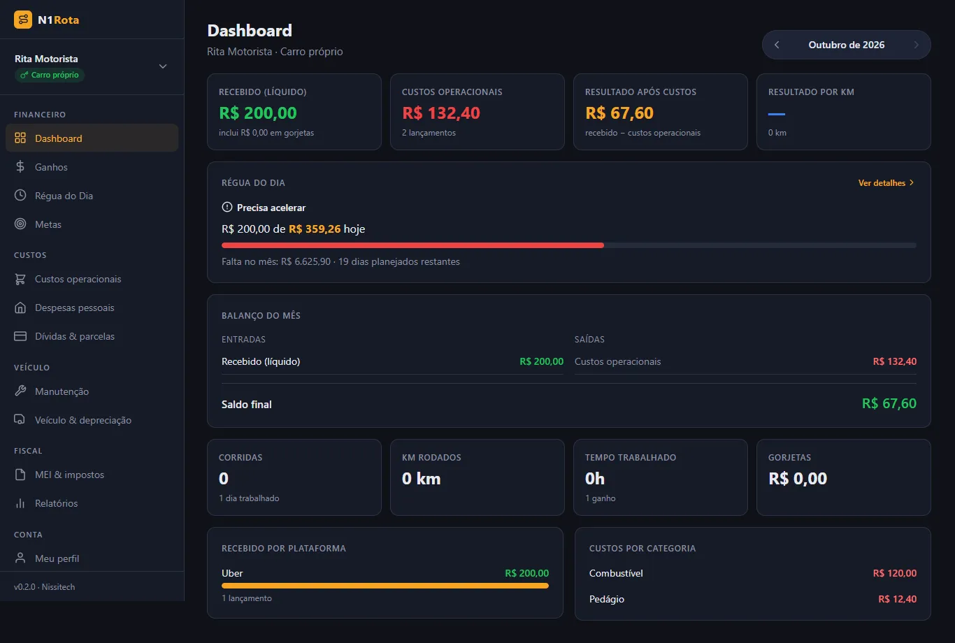 Tela do Dashboard do N1Rota com recebido no mês, custos, Régua do Dia e balanço do mês