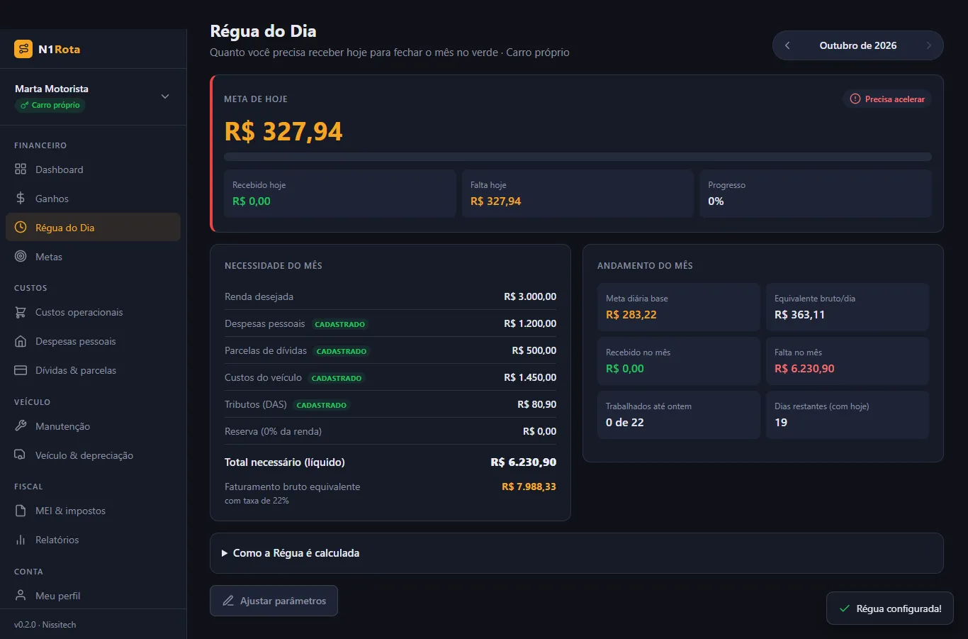 Tela da Régua do Dia do N1Rota com a meta de hoje, a necessidade do mês e o andamento do mês